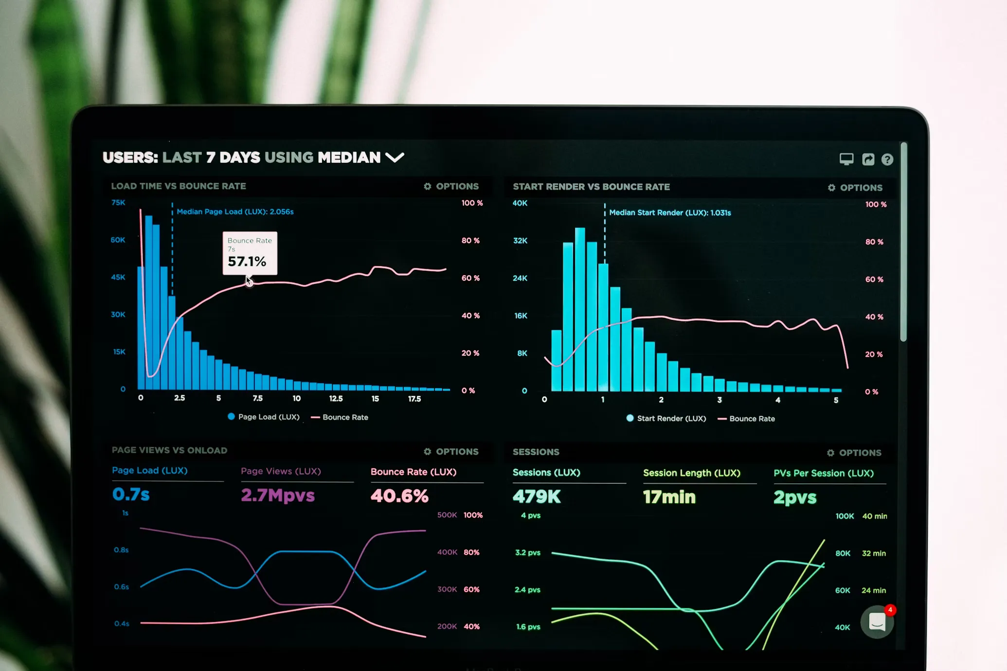 The difference between traffic and effective conversions
